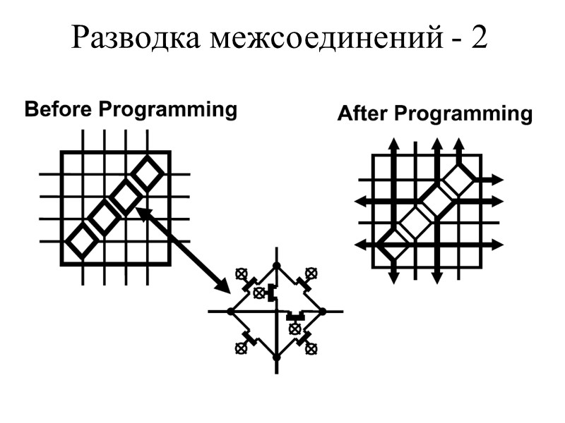 Разводка межсоединений - 2